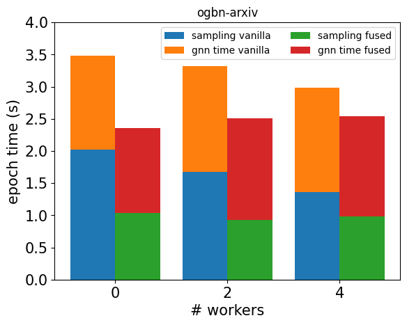 arxiv_sampling