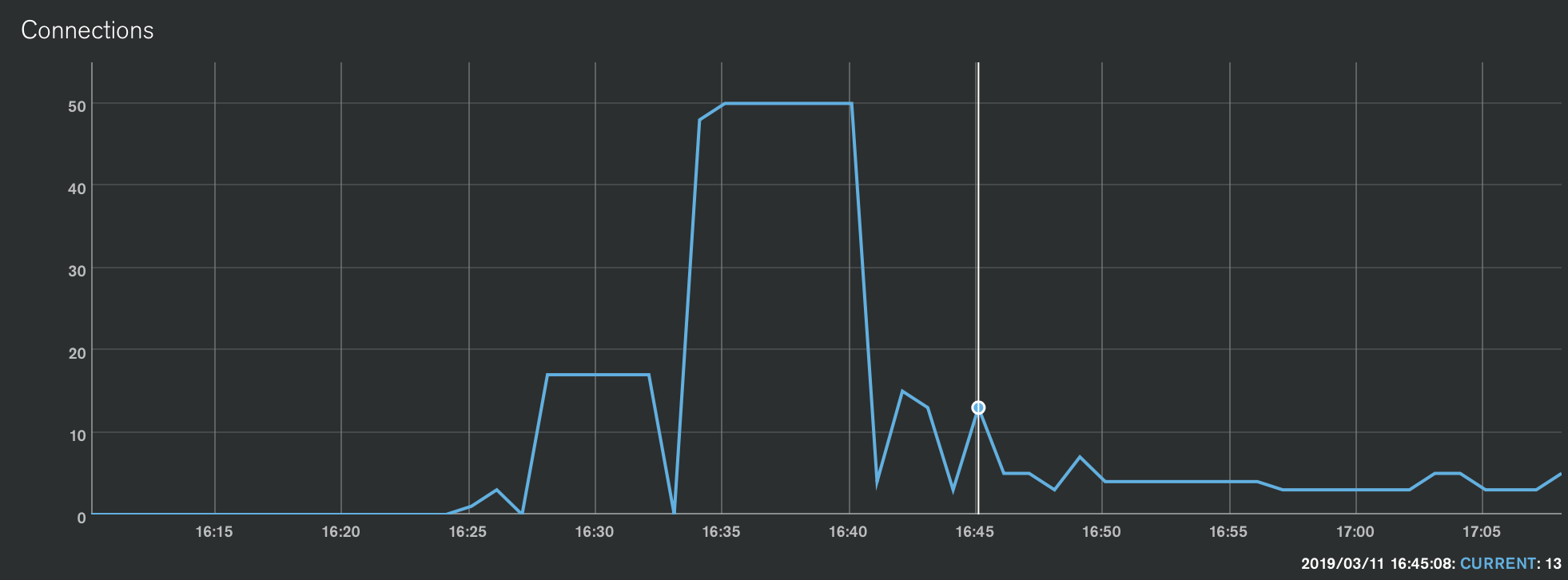 Bildschirmfoto 2019-03-11 um 18 09 16
