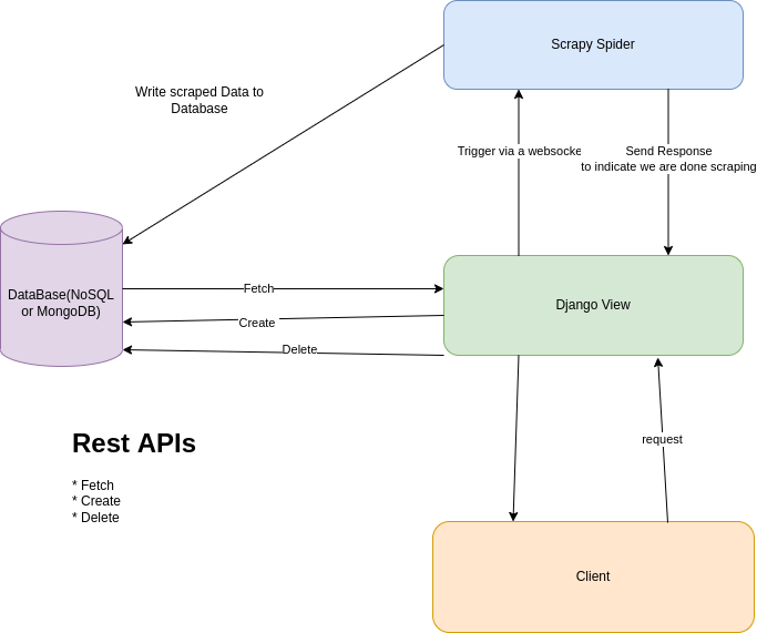 GitHub - BrotherofOracleMan/Dreams-Project: Project to learn new things