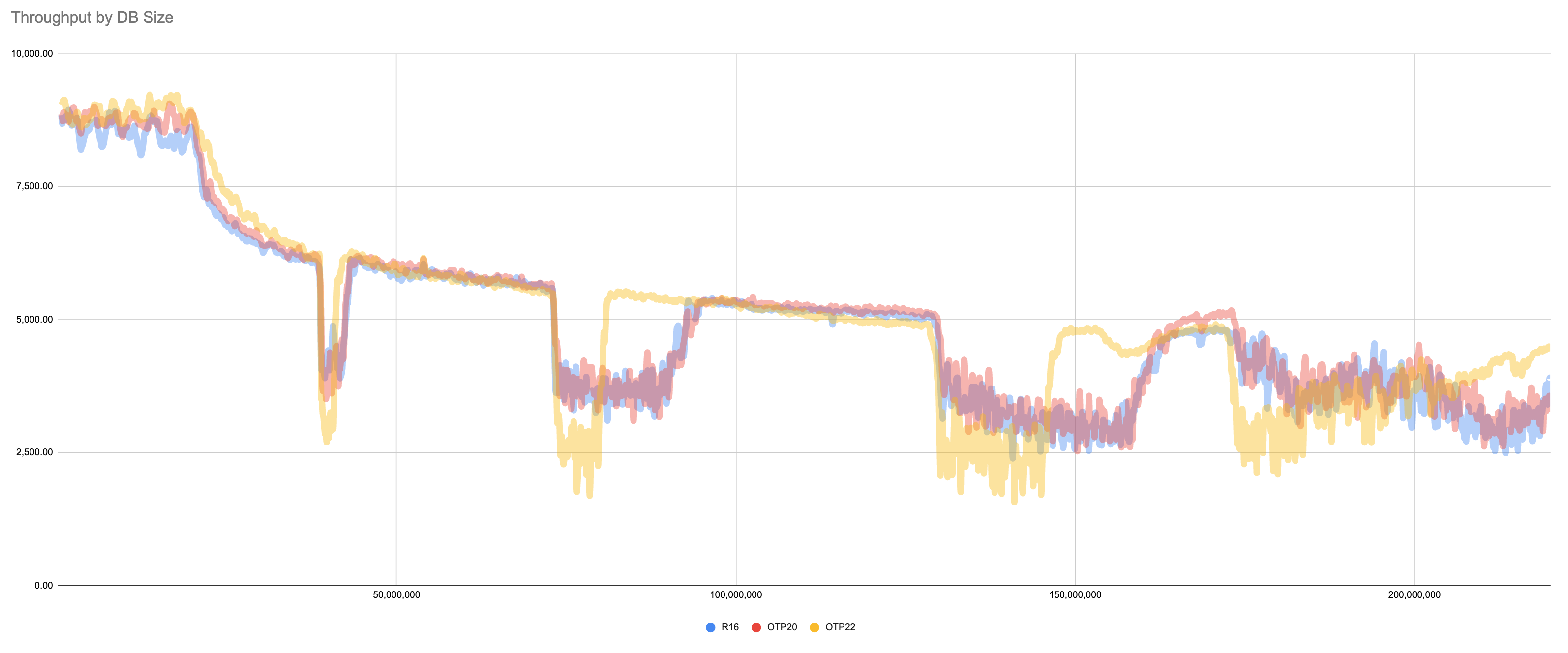 Bitcask_OTPCompare