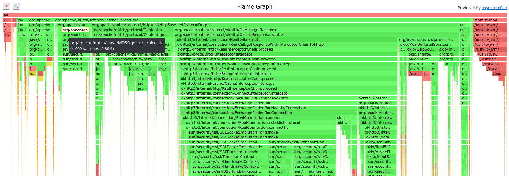 fetcher map okhttp-pool-64-256