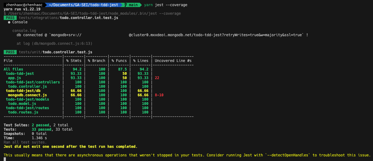 Github C Zhenhao Todo Tdd Jest Learning Jest Backend Express