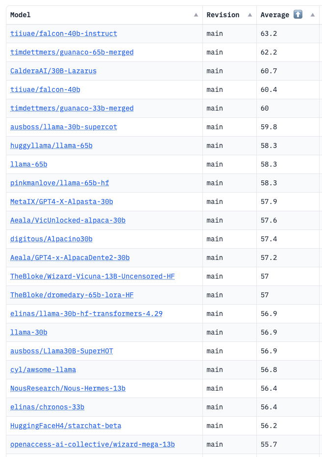 GitHub - susumuota/local-llm-setup: How to setup local LLM.