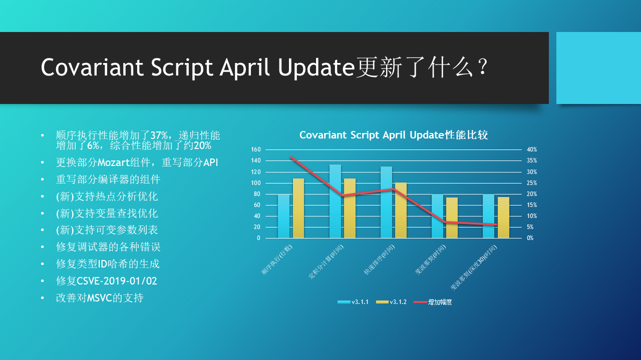 Covariant Script April Update更新了什么