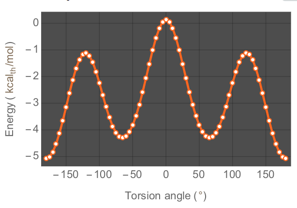 Regression in dihedral constraints · Issue #3781 · rdkit/rdkit · GitHub