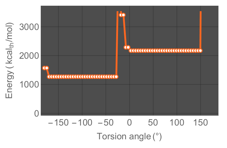 Regression in dihedral constraints · Issue #3781 · rdkit/rdkit · GitHub