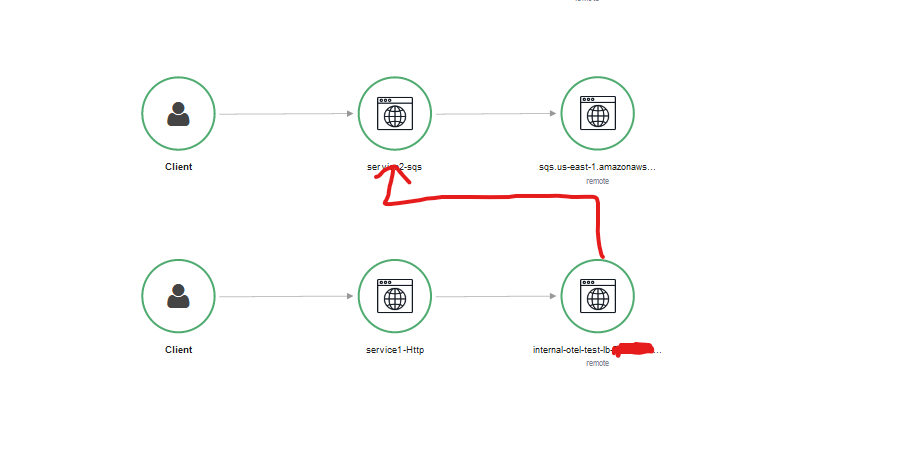 Context Propagation between 2 services · Issue #2441 · open-telemetry ...