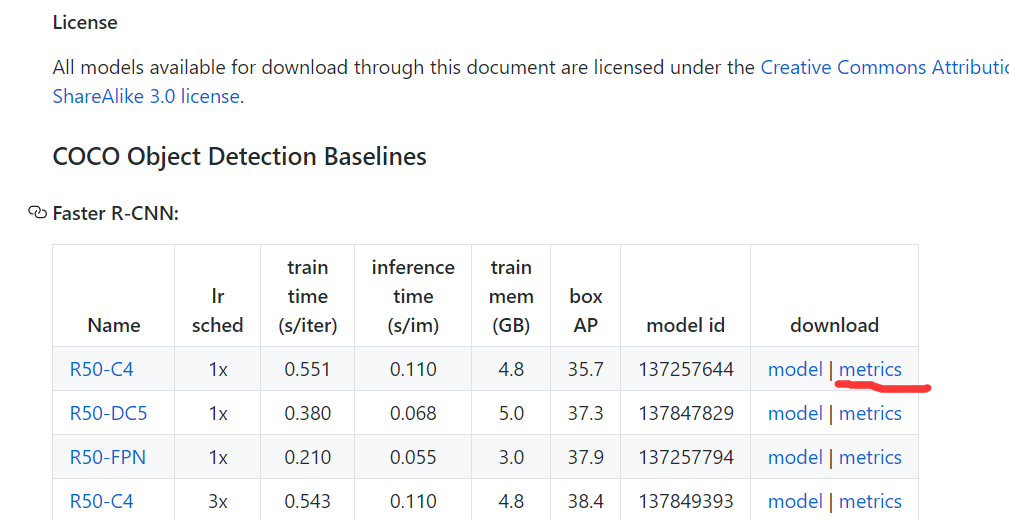 Can you provide each model with a metrics file like detectron2 · Issue ...