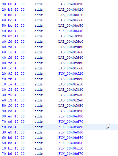 Allow creating function at label from pointer · Issue #1949 ...