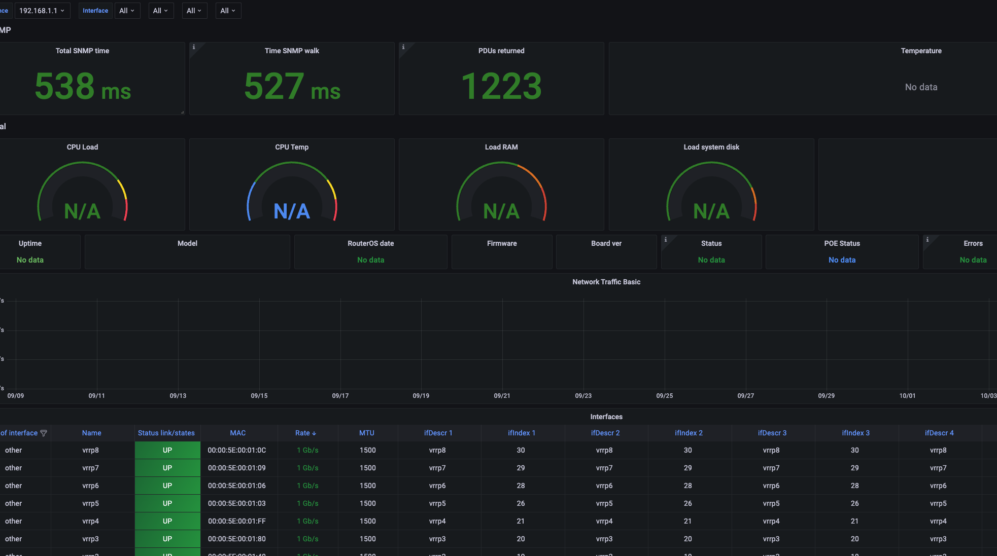 any one ? · Issue #804 · prometheus/snmp_exporter · GitHub