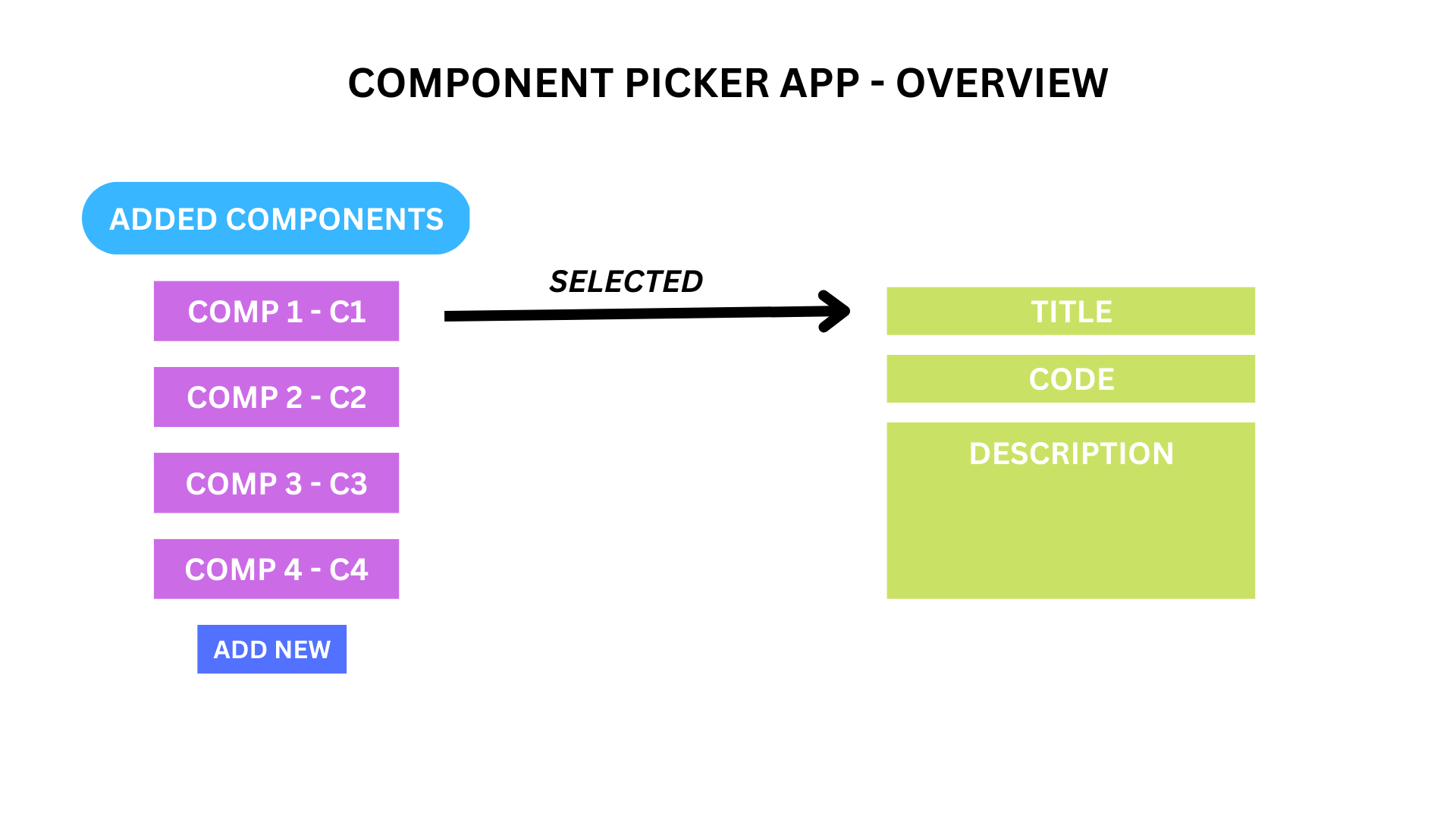 GitHub - silvioduric/treetop-component-picker-app