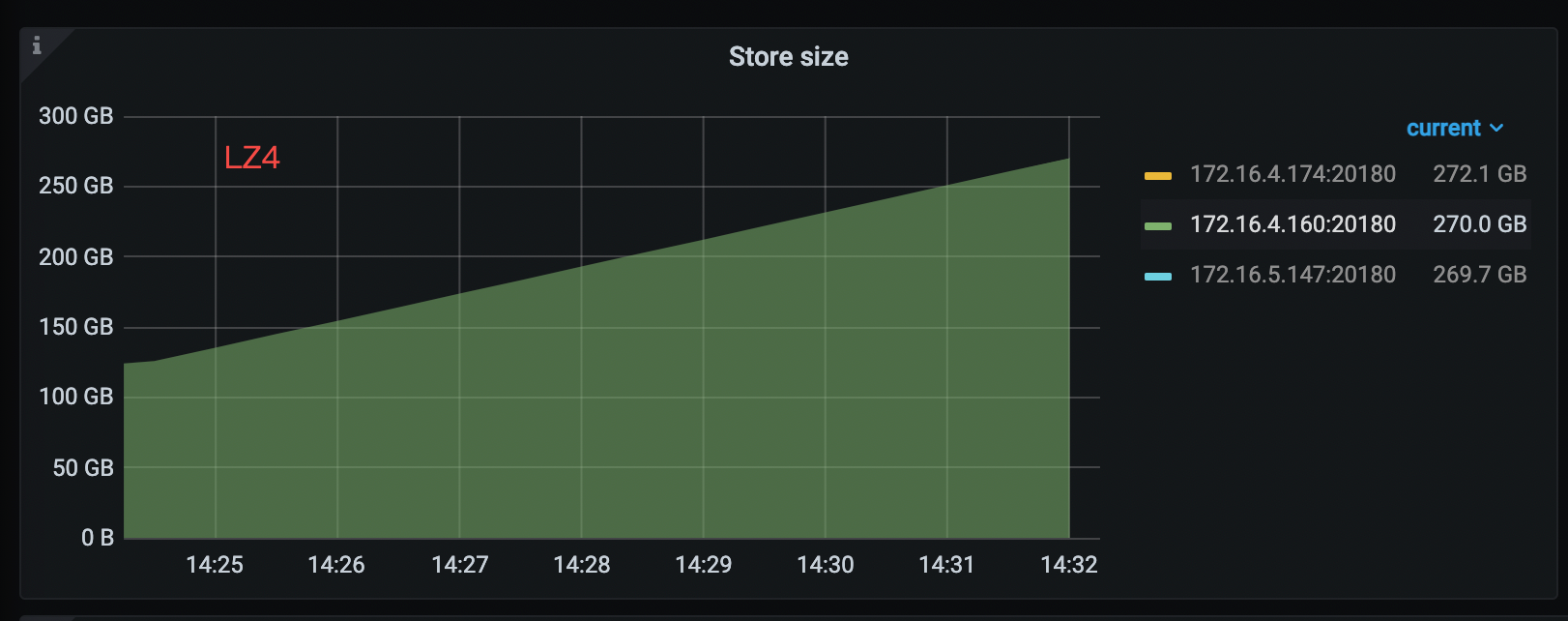 [RocksDB] Shall we use ZSTD algorithm for the bottommost files? · Issue ...