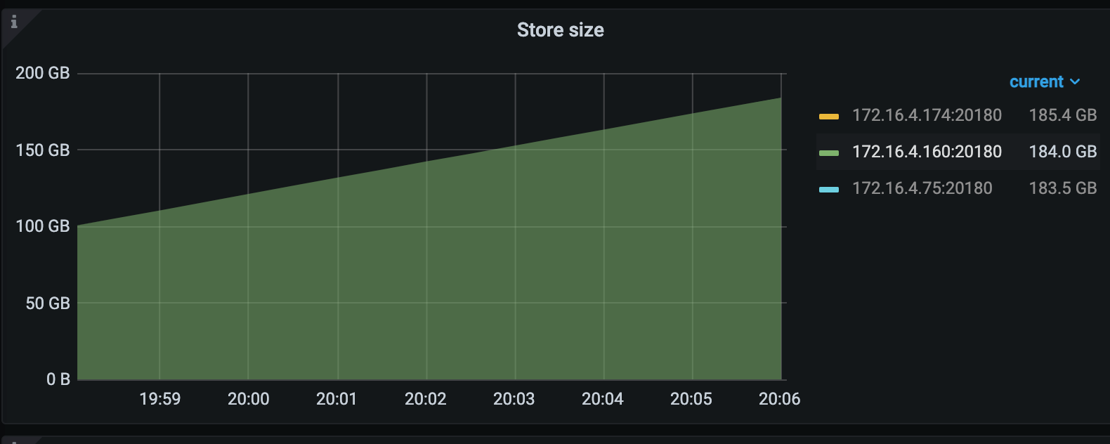 [RocksDB] Shall we use ZSTD algorithm for the bottommost files? · Issue ...