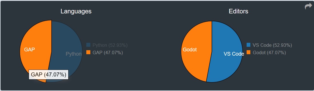 GDScript wrong language detection