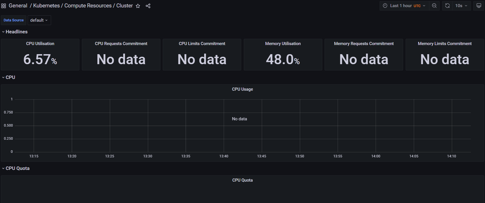 [kubeprometheusstack] Unable to get the metrics i.e