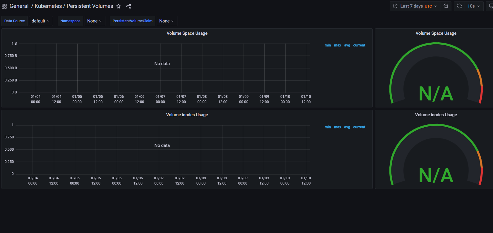 [kubeprometheusstack] Unable to get the metrics i.e