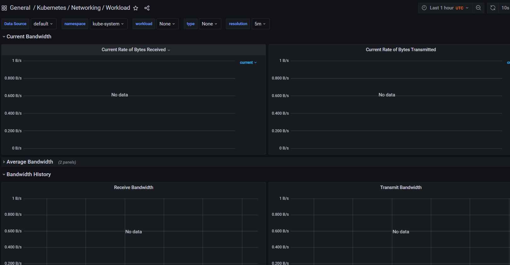 [kubeprometheusstack] Unable to get the metrics i.e. General /