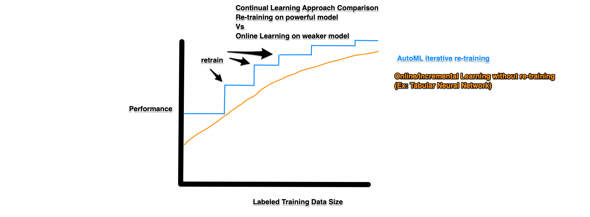 Add tutorial/guideline on continual learning for TabularPredictor ...