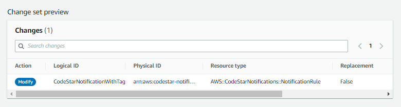 CodeStar-Changeset-CFN