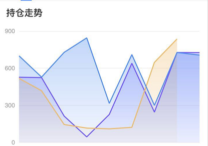 tooltip 在ios上不显示 · Issue #6881 · apache/echarts · GitHub