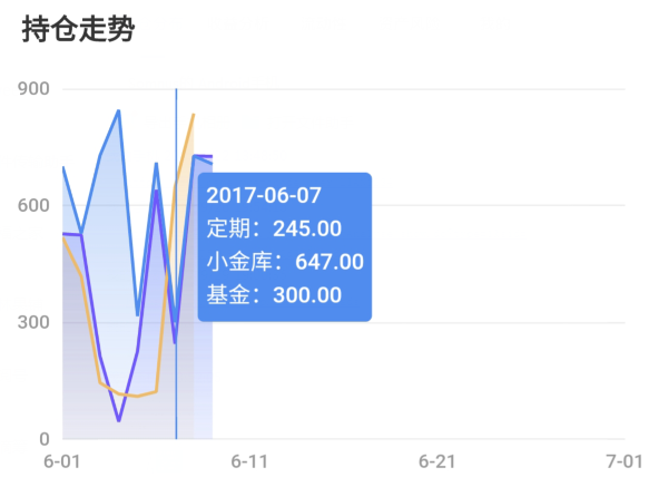 tooltip 在ios上不显示 · Issue #6881 · apache/echarts · GitHub