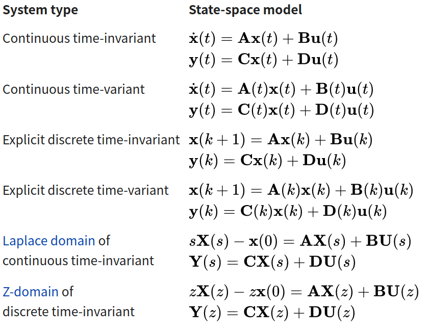 [Linear Algebra] State Space Representation · Issue #53 · dhkim0225 ...