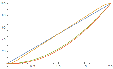 velocityandposition