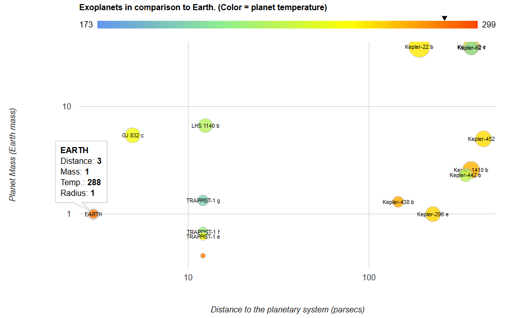 exoplanetsbubblecharthabitable_logscale222