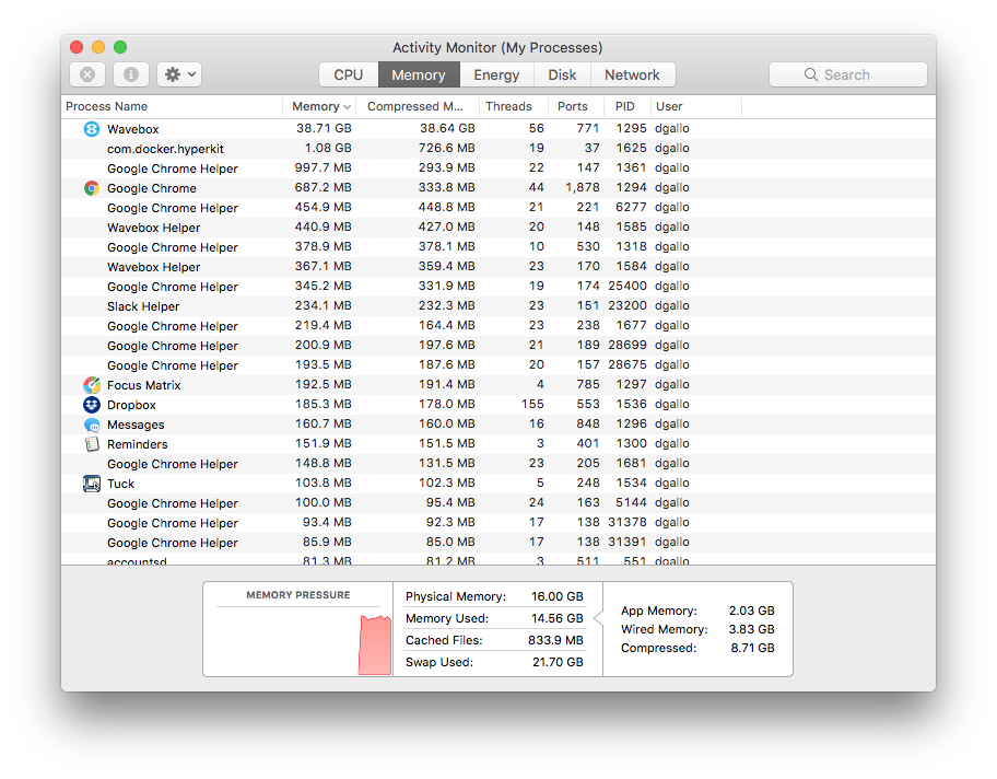 Excessive Memory Usage When Computer Sleeps · Issue #735 · wavebox ...