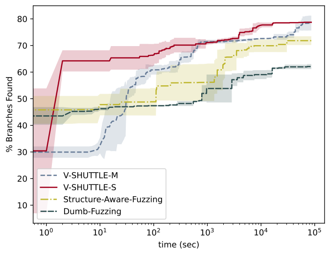 usb-ohci_overall-branch-time-sec
