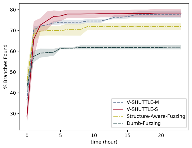usb-ohci_overall-branch-time bak