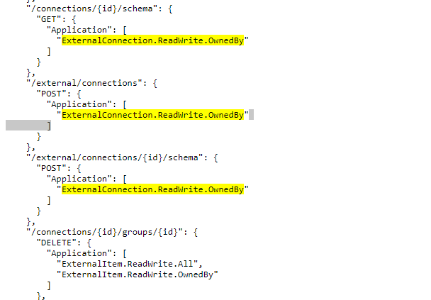 Missing Permissions for List External Connections · Issue #1334 ...