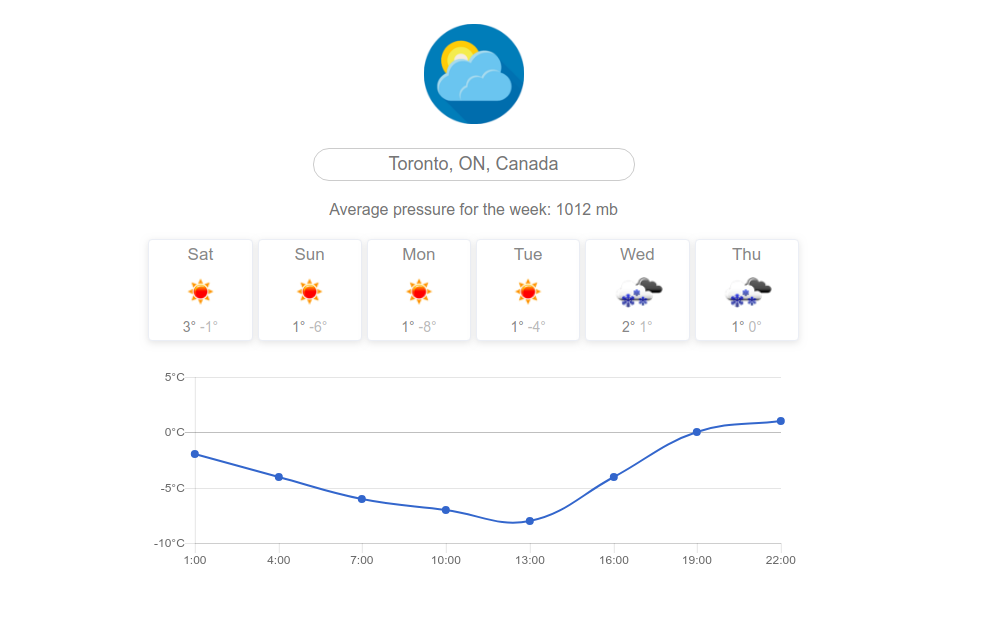 Github Eugeneherasymchuk Forecast App Vue Forecast App With Vue Js