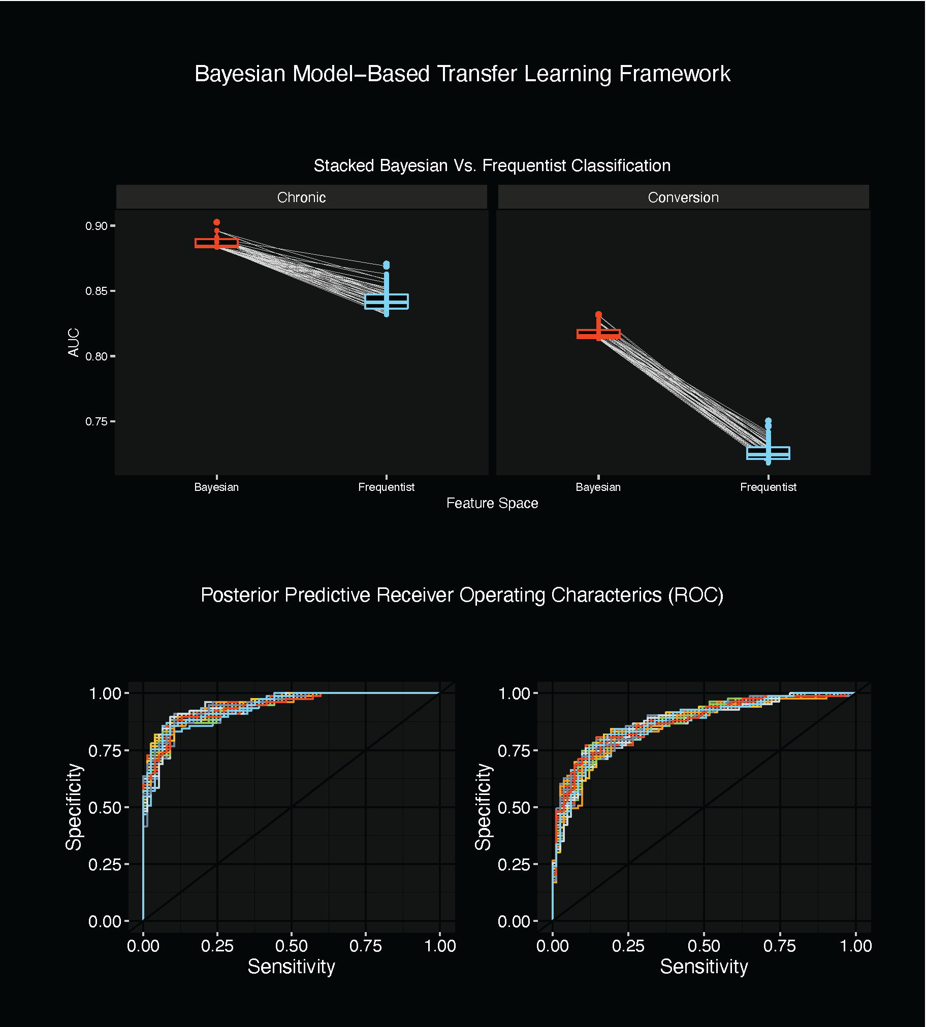 all_comparisons_bayes