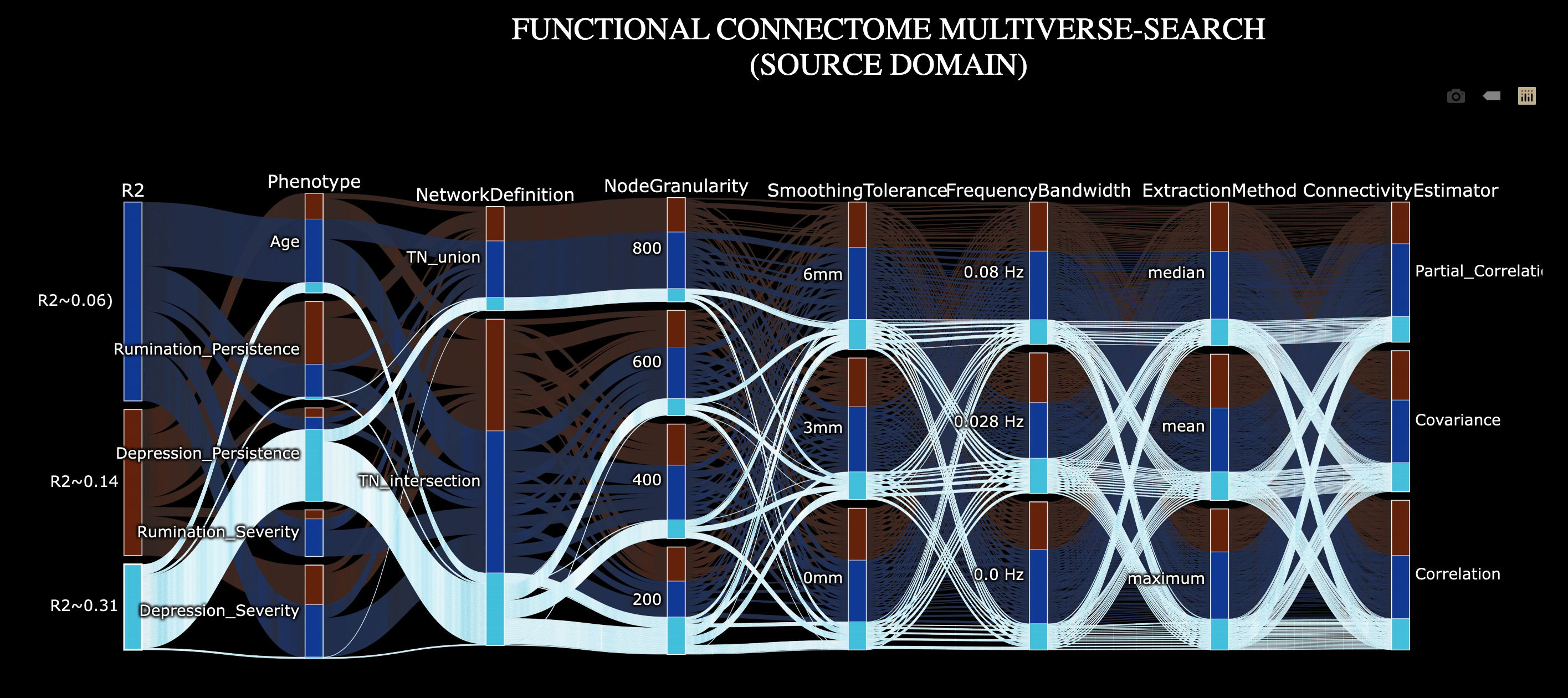 example_multiverse_search_fmri