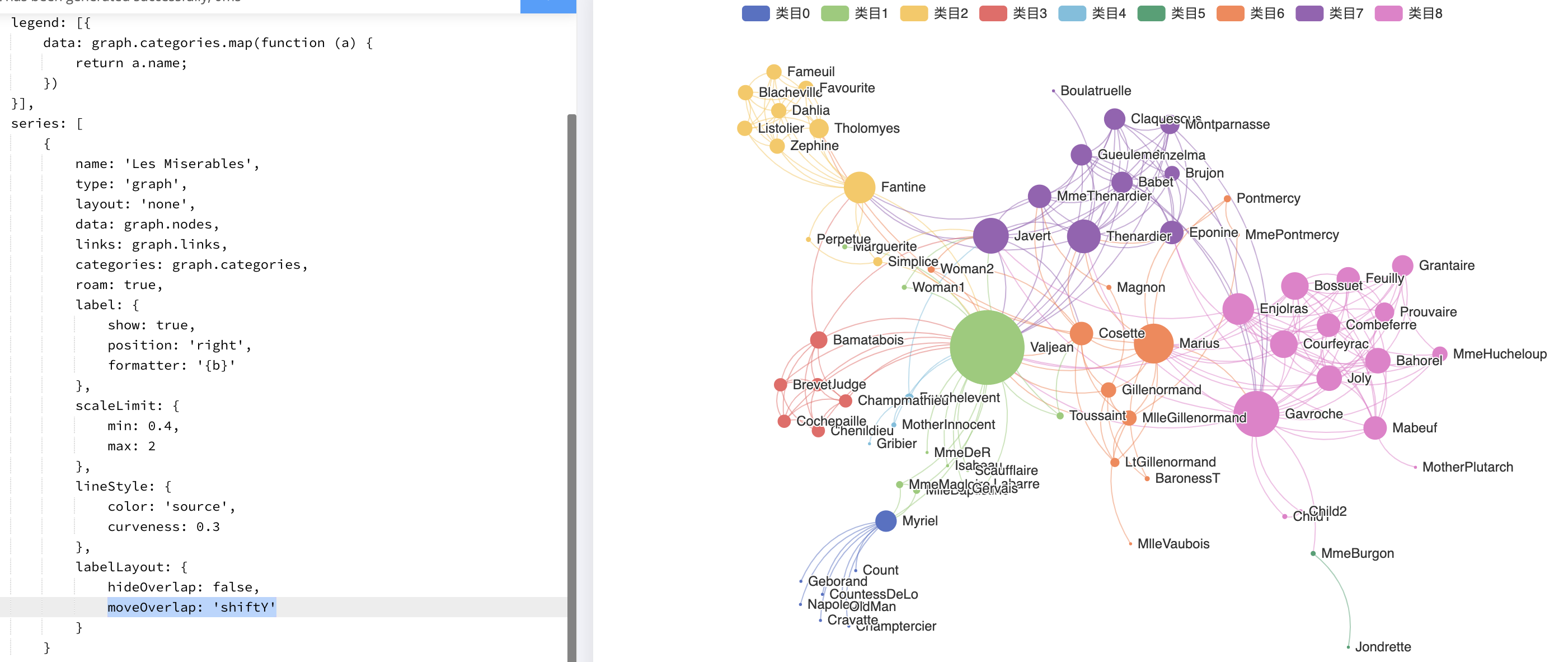 `moveOverlap` doesn't work · Issue #15091 · apache/echarts · GitHub