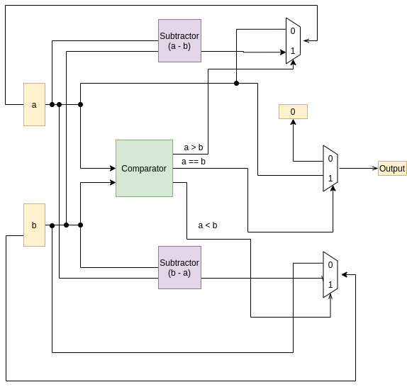 GCD Calculator · GitHub