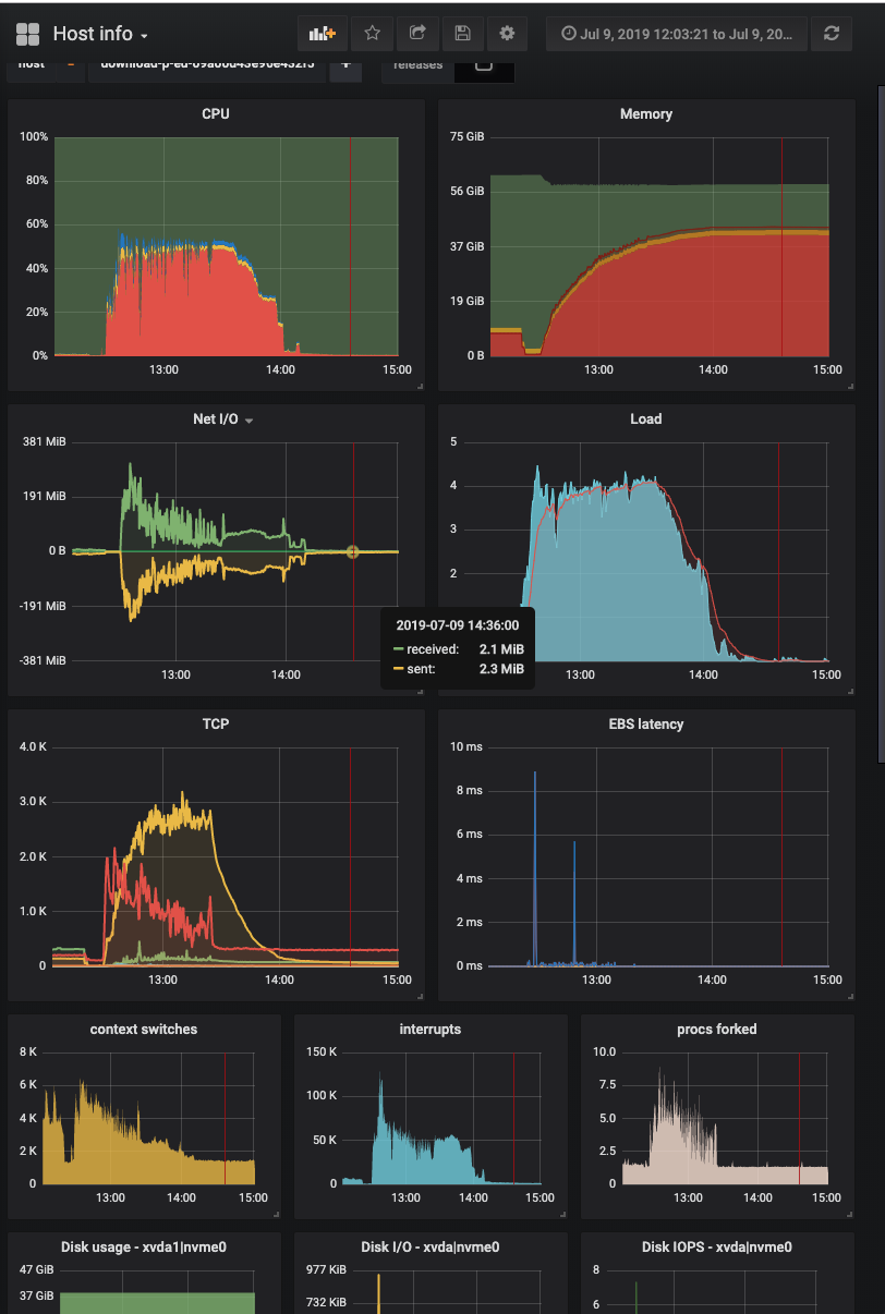 Screenshot 2019-07-09 at 19 08 17