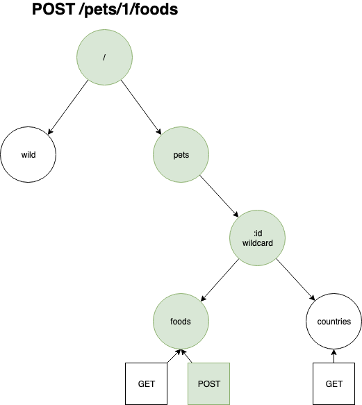 add ConditionalOnMissingBean to RoutePredicateHandlerMapping auto