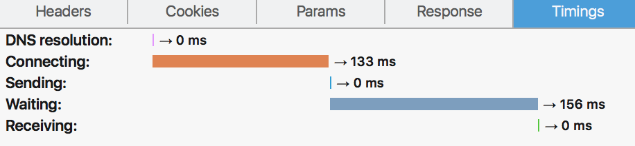 Timing example for server response