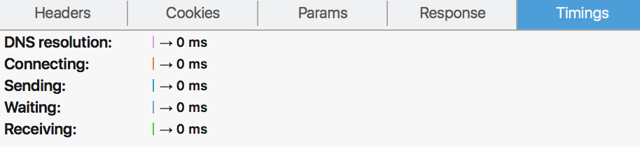 Timing example for browser cache