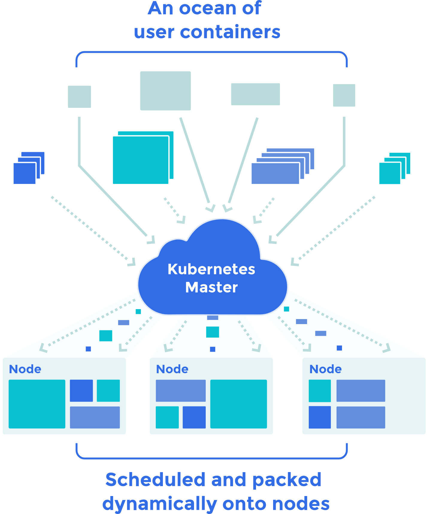 Kubernetes overview
