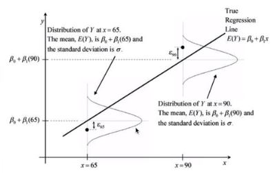 GitHub - Nisithh/Machine_Learning: Machine Learning_Linear_Regression