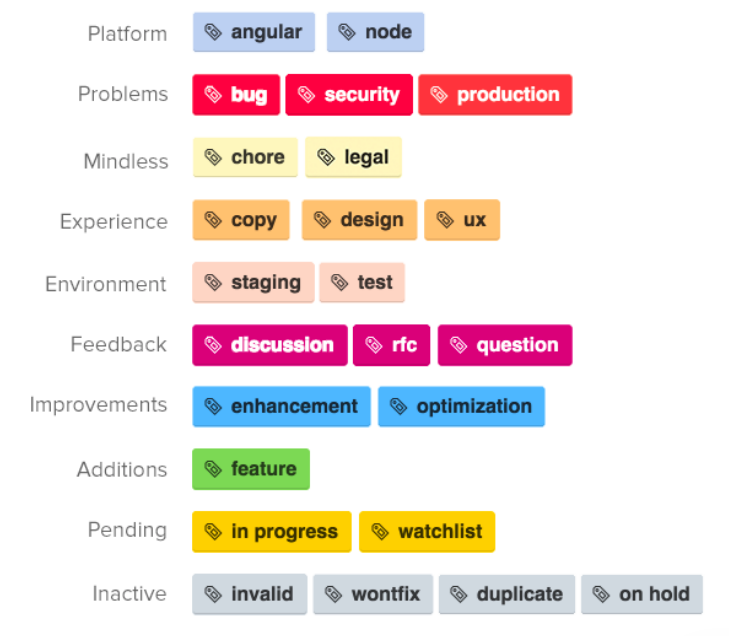 Multiple repositories. Анализ данных png. Multiple repositories. Hpc. San storage area network.