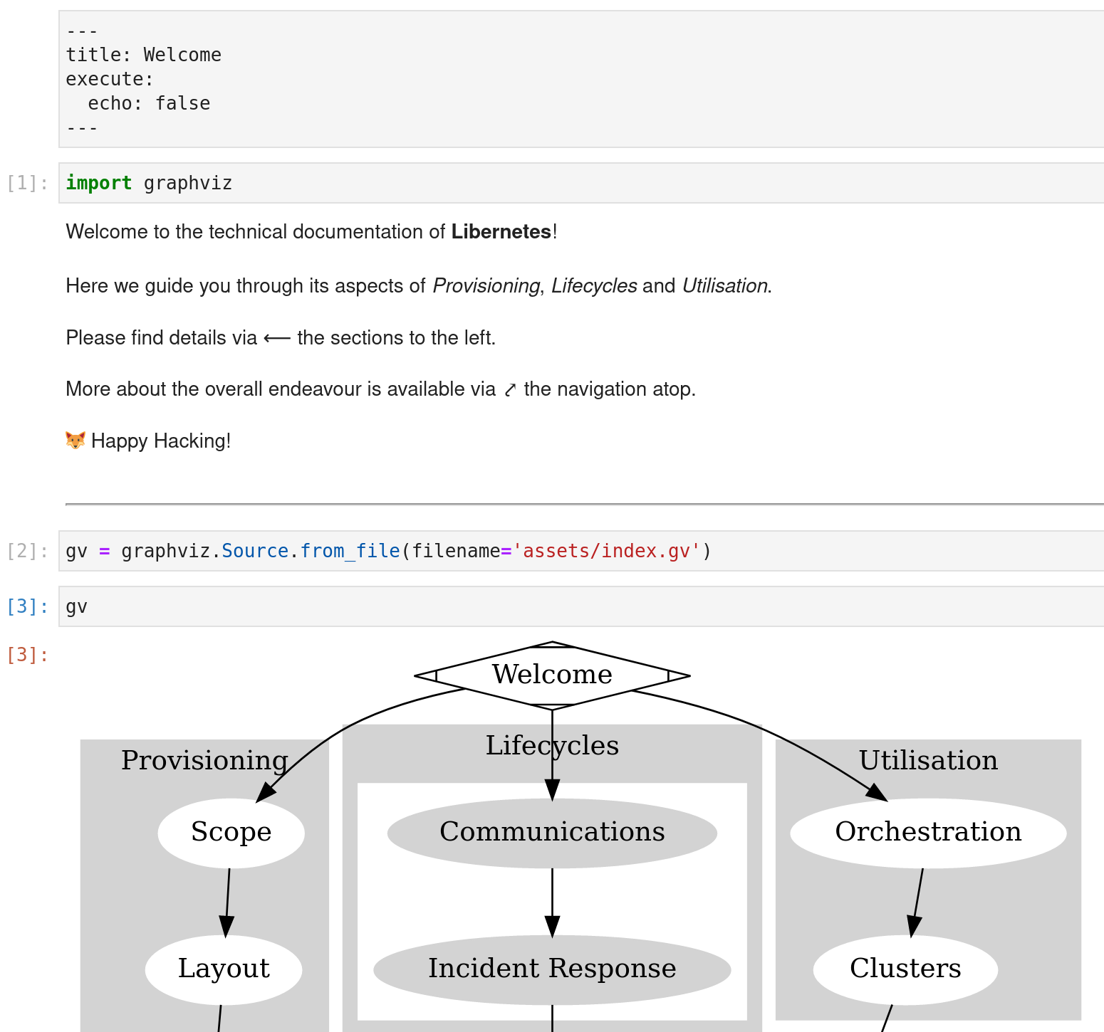 Graphical output of Python cells not displayed in Quarto notebooks ...