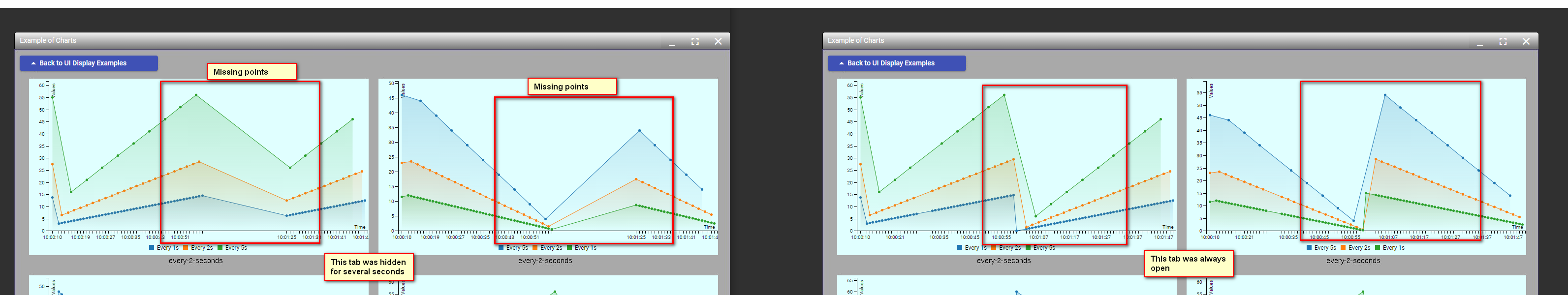 Flow() when tab is hidden · Issue #1775 · naver/billboard.js · GitHub