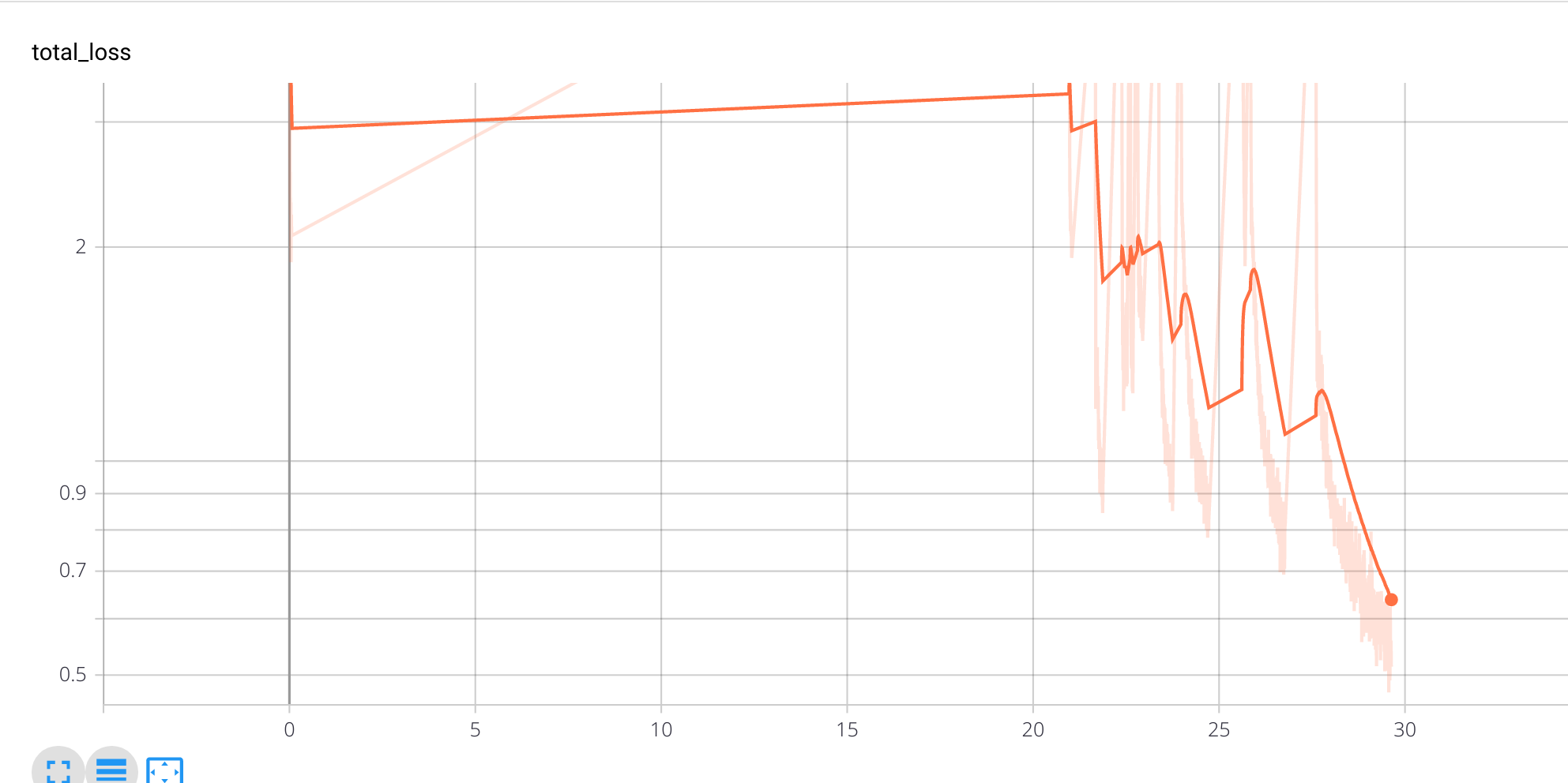 tensorboard metrics looks weird · Issue #1670 · facebookresearch ...