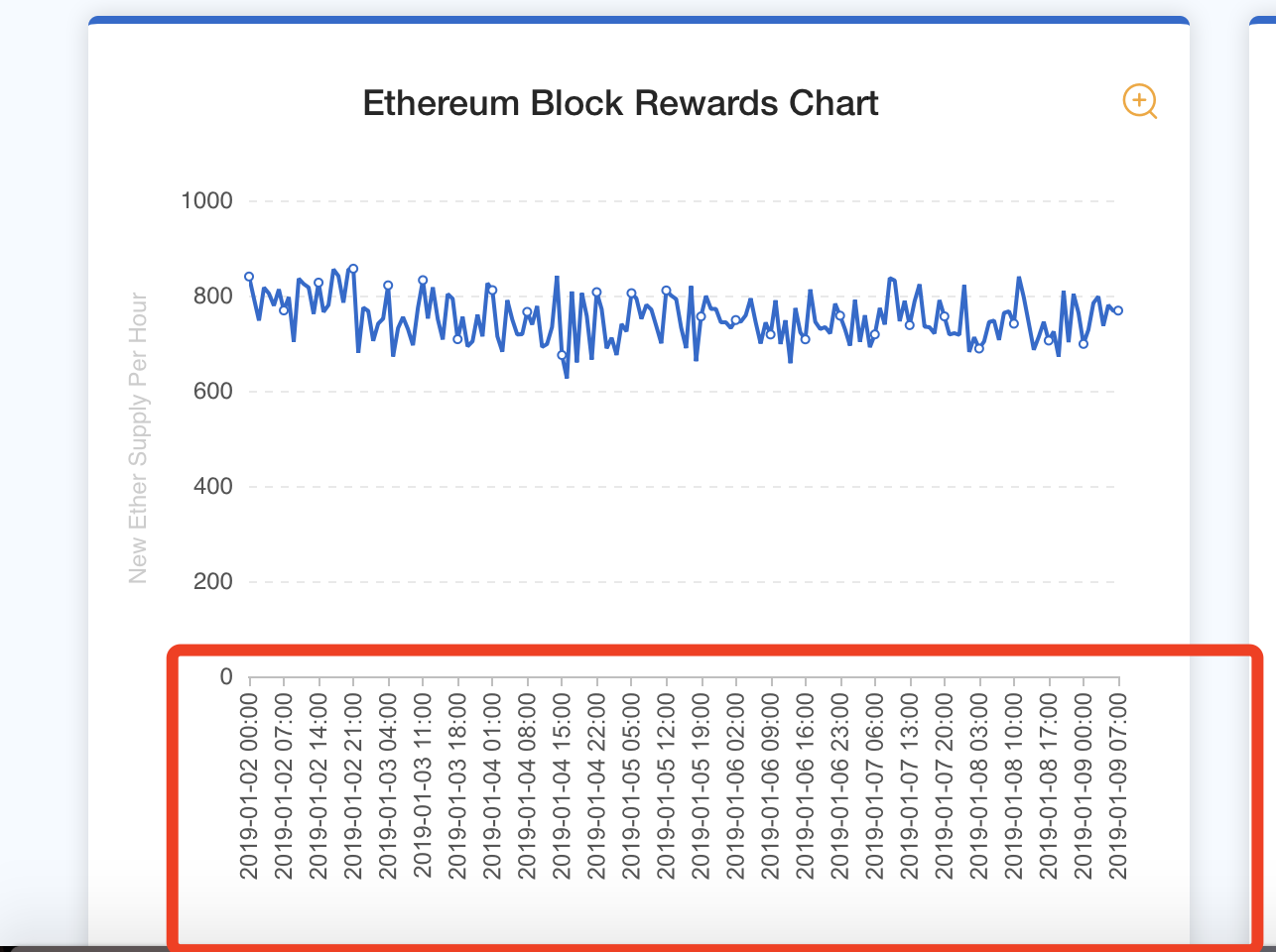 未分叉页面】图表横坐标时间轴显示为utc时间，建议添加一个（UTC）标注· Issue #13 · btccom/eth-fork-constantin