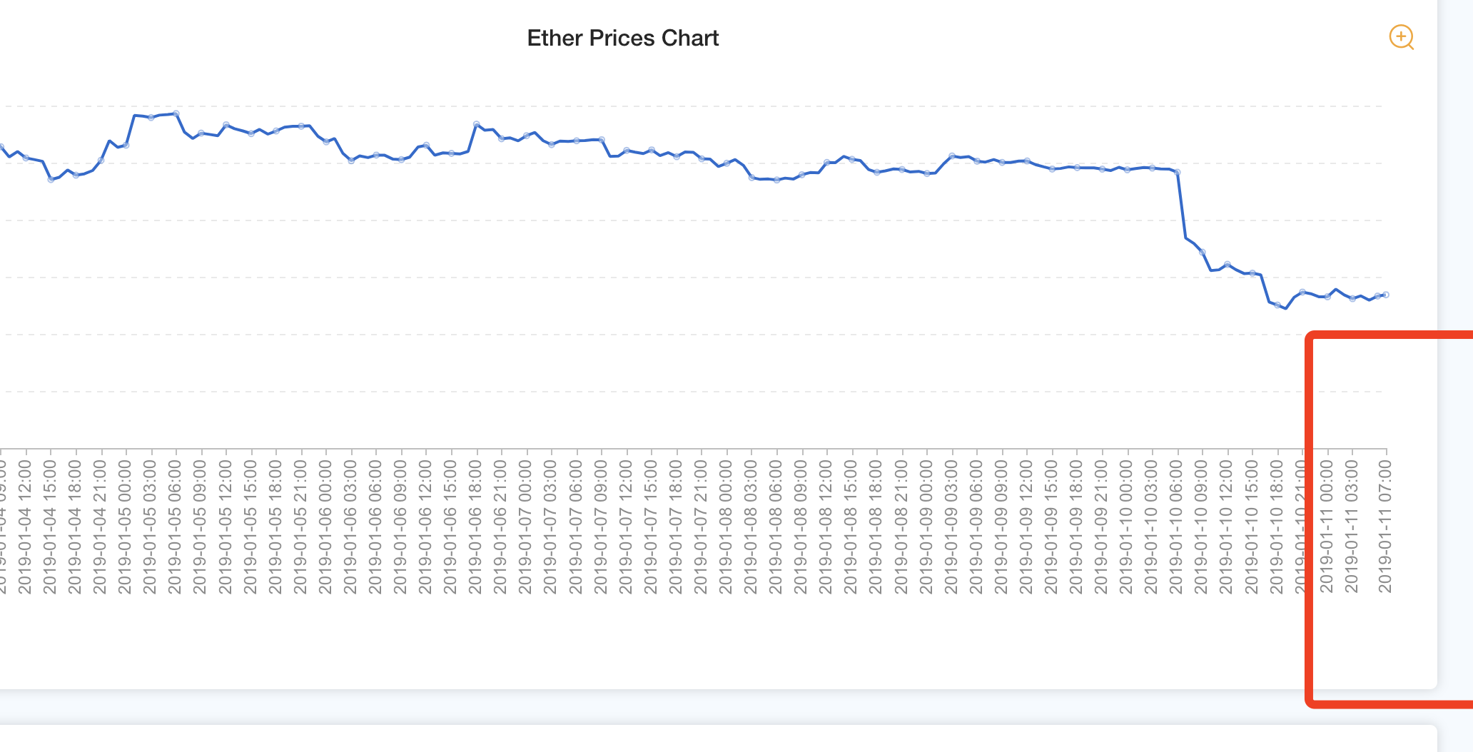 图表中时间横坐标缩略图建议显示最新的时间点。 · Issue #18 · btccom/eth-fork-constantin