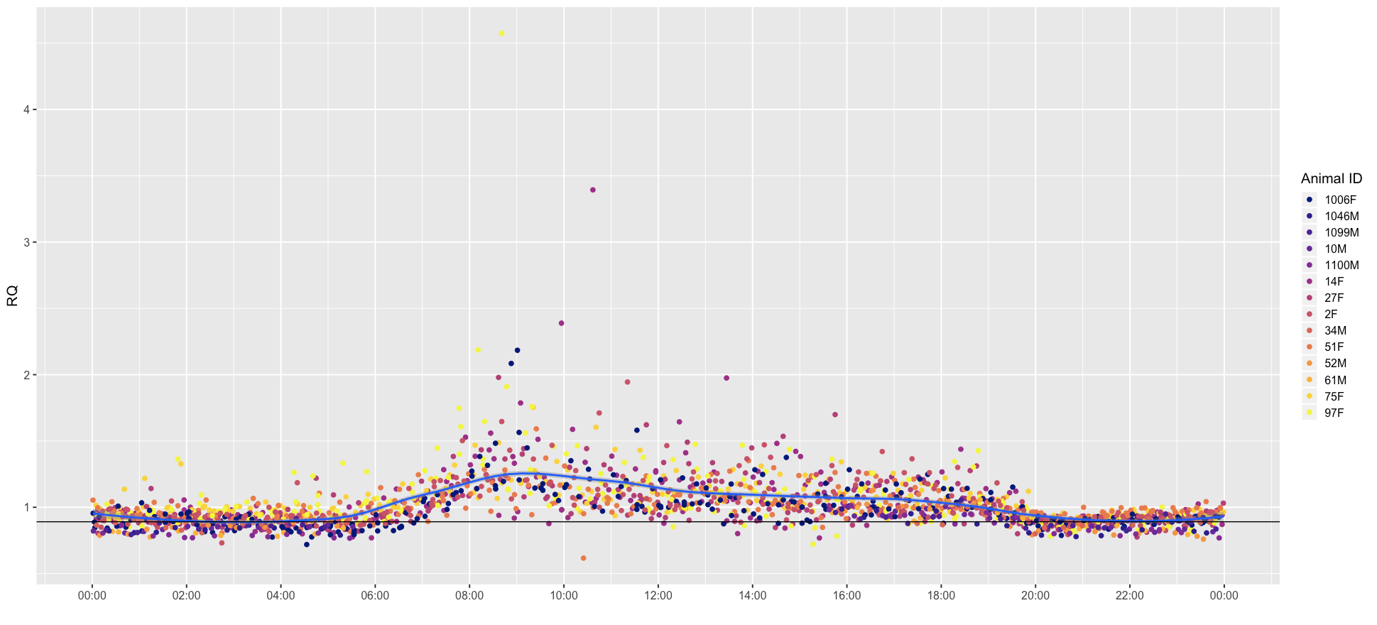 First plot inheriting the values from the second · Issue 154